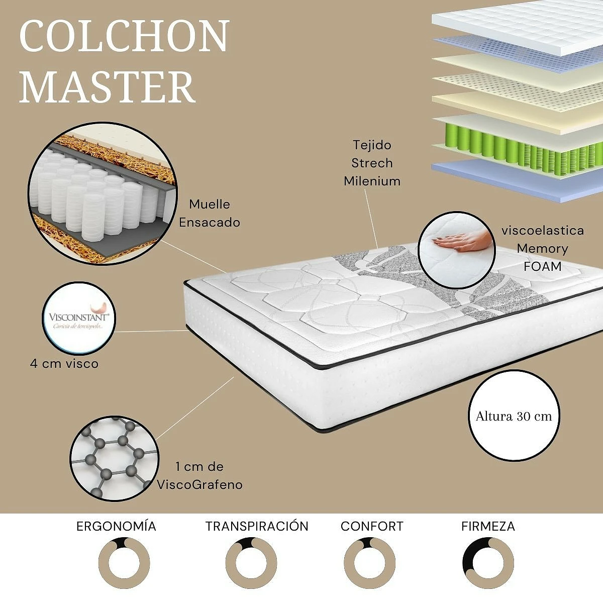 colchón master muelle ensacado, 7 capas, 4 cm viscoelástica.