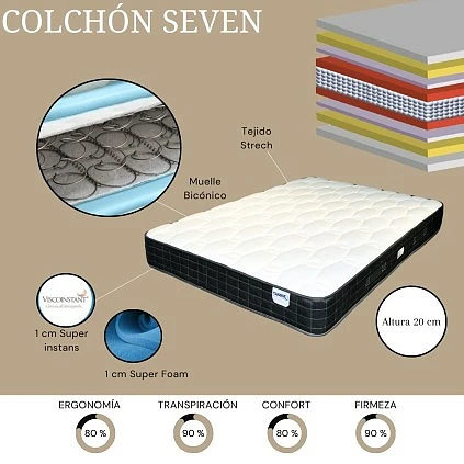 COLCHON SEVEN 2022