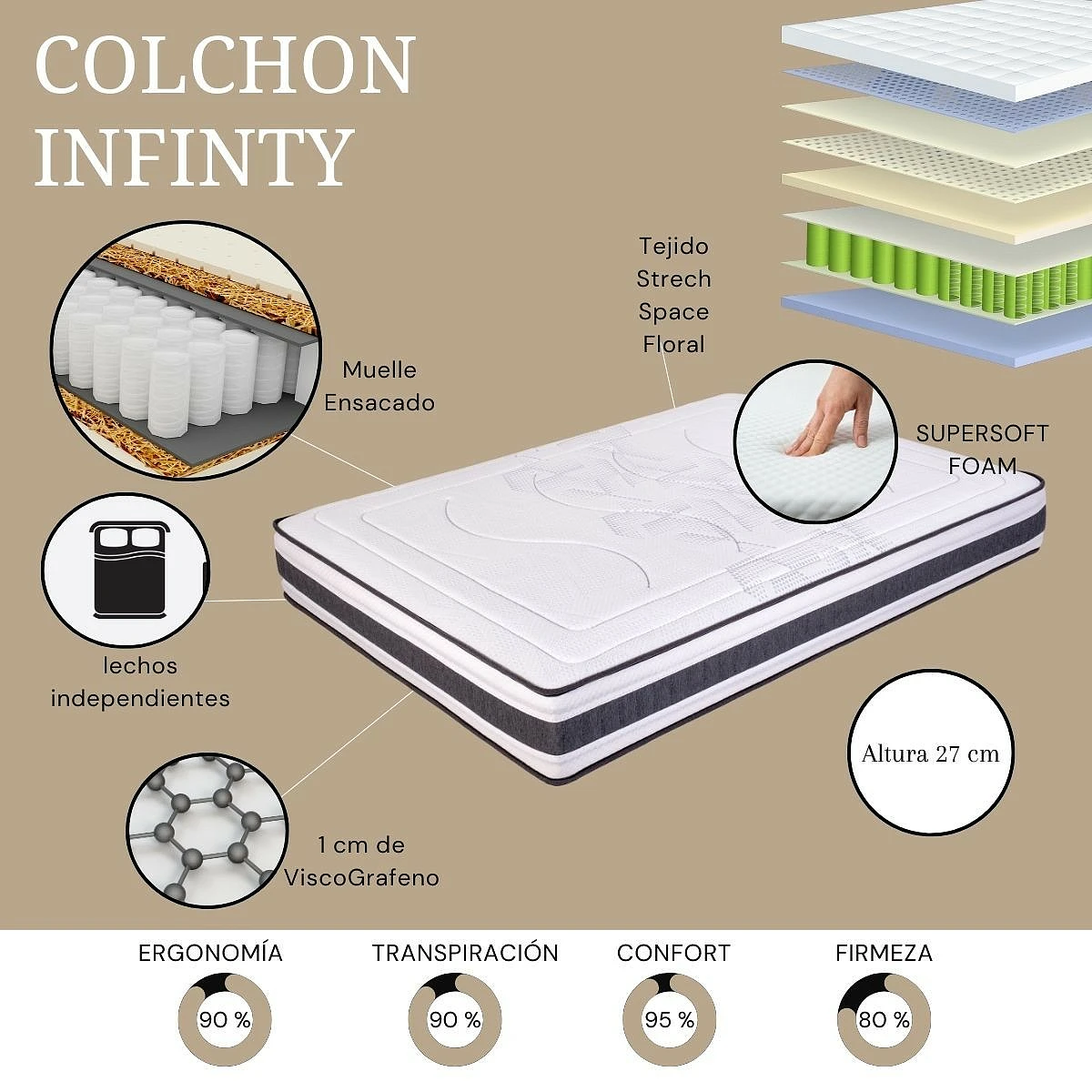 Colchón Infinity muelle ensacado