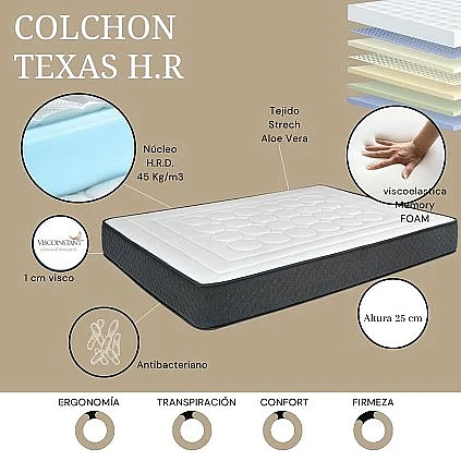 Colchón 2024 Texas