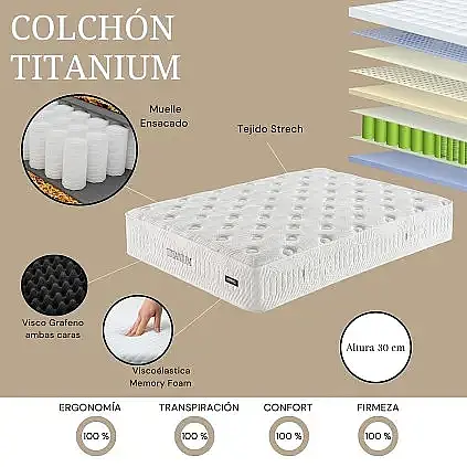 Colchon Titanium muelle ensacado